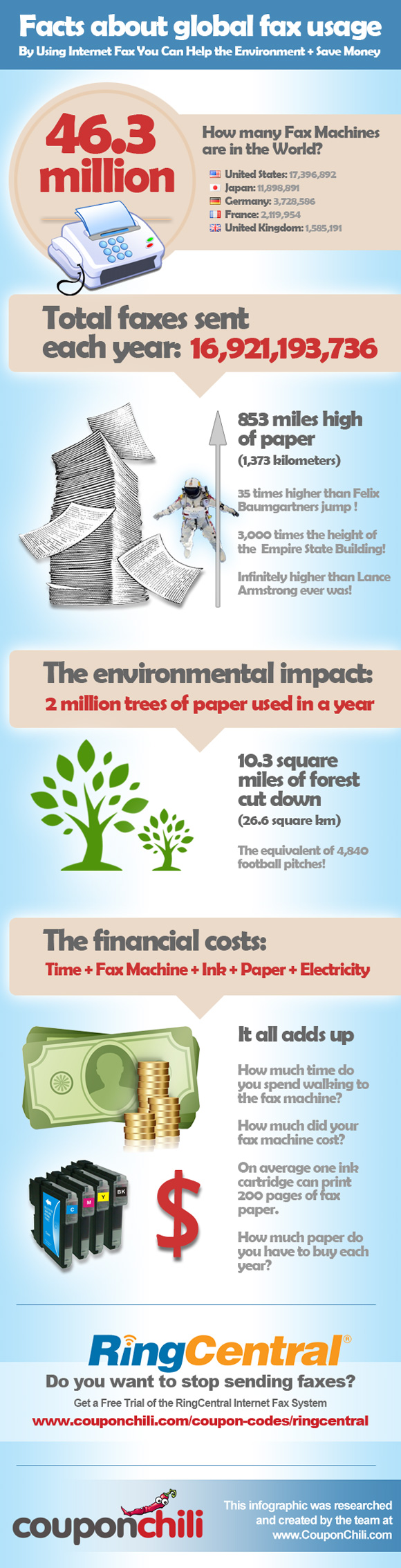 Infographic-Global-Fax-Usage