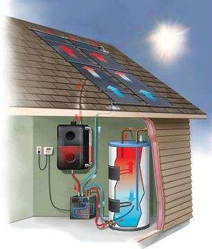 solar heater